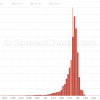 Tajemství contango histogramu