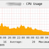 Tipy pro snížení spotřeby CPU Metatraderu 4 na VPS