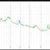 Contango a jeho využití (2/2)