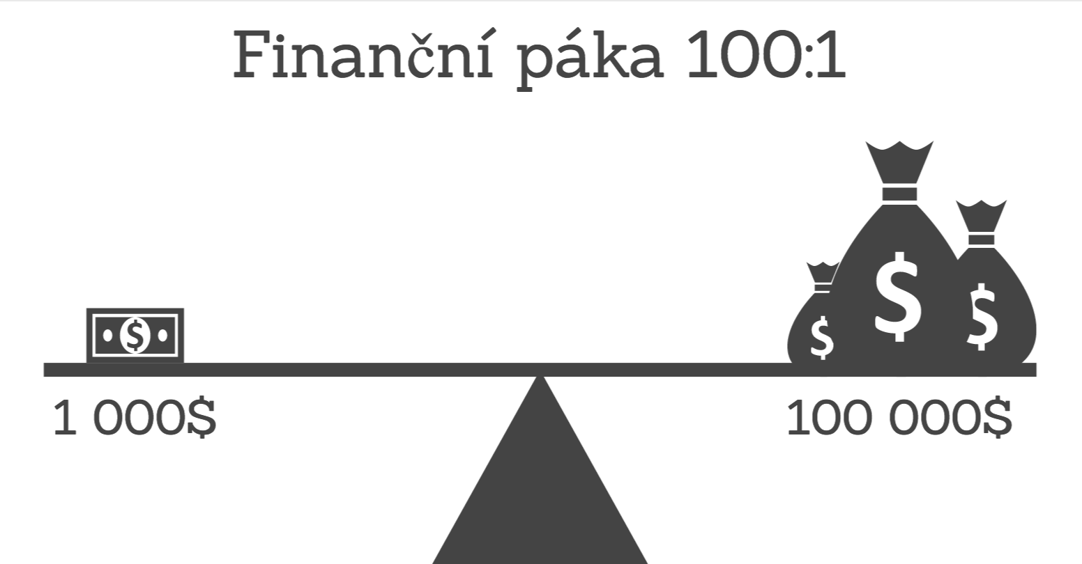 Jak funguje finanční Paka?