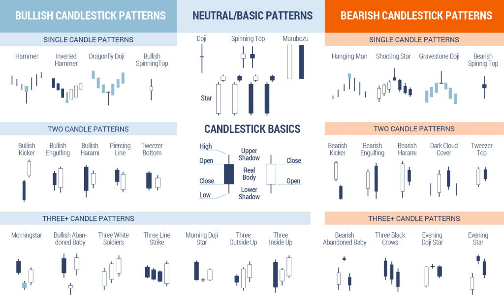 Svíčkové formace, candlestick patterns