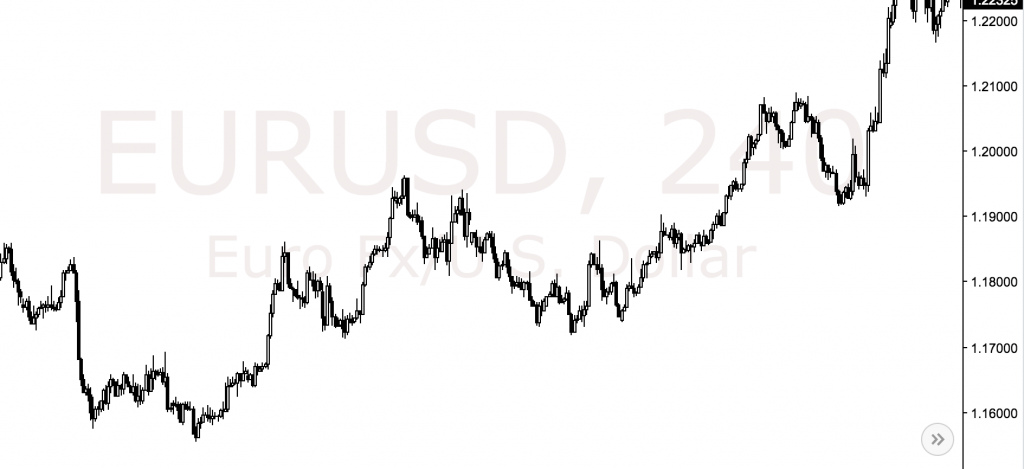 eurusd