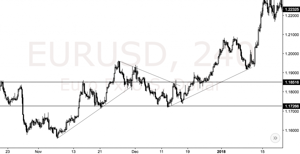 eurusd 2