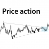 Price Action