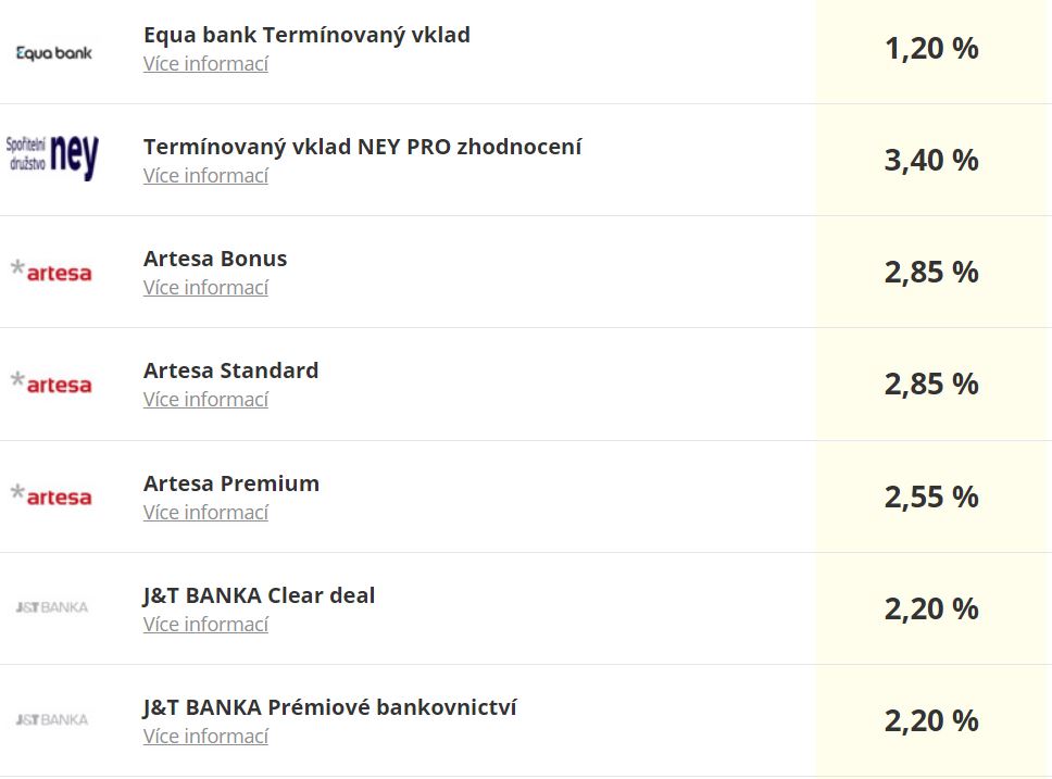 Jak na krátkodobé investování?